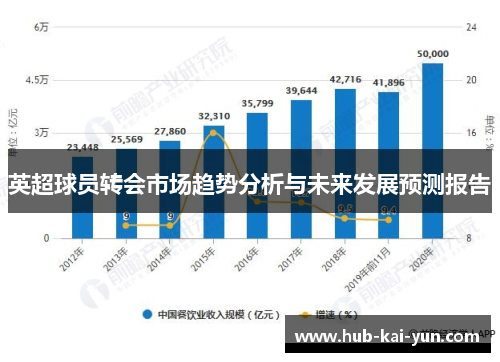 英超球员转会市场趋势分析与未来发展预测报告