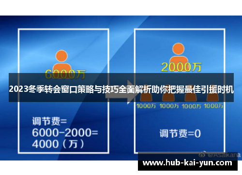 2023冬季转会窗口策略与技巧全面解析助你把握最佳引援时机