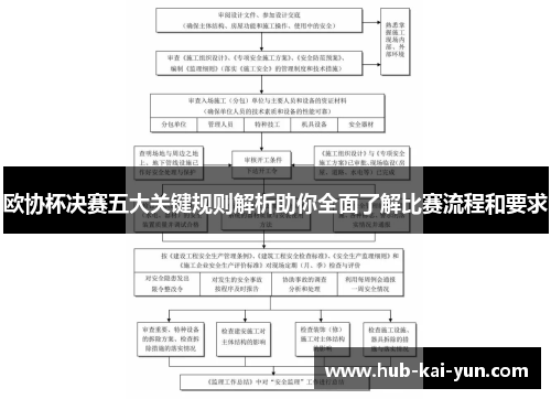 欧协杯决赛五大关键规则解析助你全面了解比赛流程和要求