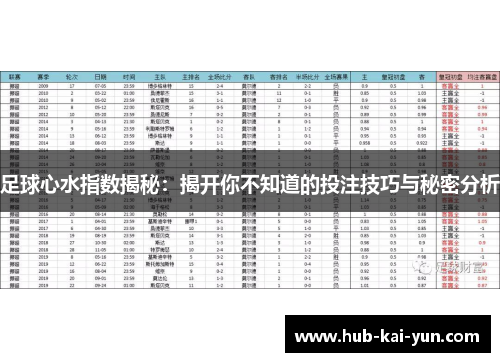 足球心水指数揭秘:揭开你不知道的投注技巧与秘密分析 足球心水指数揭秘:揭开你不知道的投注技巧与秘密分析