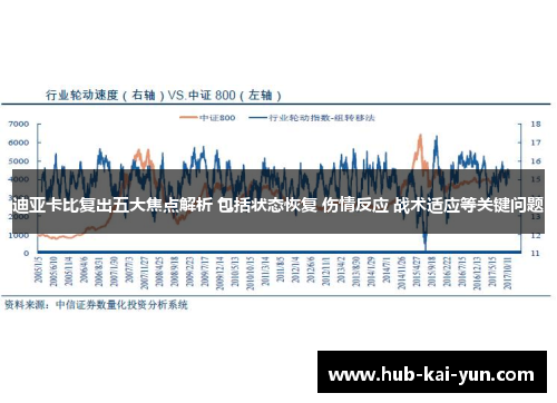 迪亚卡比复出五大焦点解析 包括状态恢复 伤情反应 战术适应等关键问题 迪亚卡比复出五大焦点解析 包括状态恢复 伤情反应 战术适应等关键问题