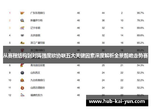从赛程结构到对阵强度欧协联五大关键因素深度解析全景前瞻走势赛 从赛程结构到对阵强度欧协联五大关键因素深度解析全景前瞻走势赛