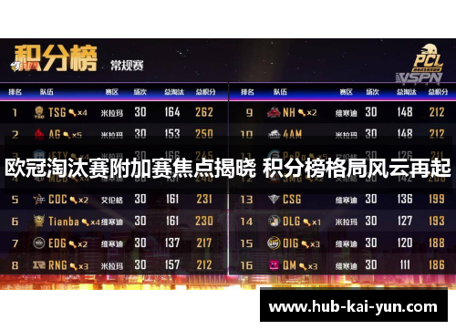 欧冠淘汰赛附加赛焦点揭晓 积分榜格局风云再起