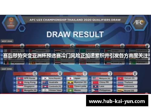 赛后形势突变亚洲杯预选赛冷门风险正加速累积并引发各方高度关注 赛后形势突变亚洲杯预选赛冷门风险正加速累积并引发各方高度关注