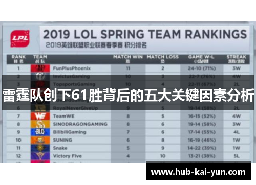 雷霆队创下61胜背后的五大关键因素分析