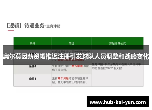 奥尔莫因薪资帽推迟注册引发球队人员调整和战略变化 奥尔莫因薪资帽推迟注册引发球队人员调整和战略变化