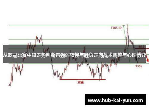 从欧冠比赛中段走势判断看强弱转换与胜负走向战术调整与心理博弈 从欧冠比赛中段走势判断看强弱转换与胜负走向战术调整与心理博弈