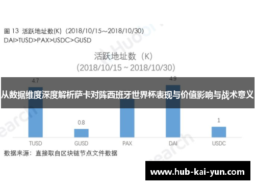 从数据维度深度解析萨卡对阵西班牙世界杯表现与价值影响与战术意义 从数据维度深度解析萨卡对阵西班牙世界杯表现与价值影响与战术意义